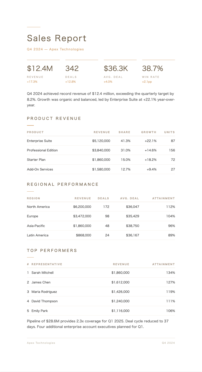 Japandi minimalist sales report